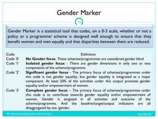 Gender Marker
04/05/19Dr. Paramita Majumdar 6 March 2019
12
Gender Marker is a statistical tool that codes, on a 0-3 scale...