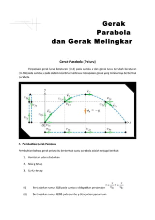 Gerak 
Parabola 
dan Gerak Melingkar 
Gerak Parabola (Peluru) 
Perpaduan gerak lurus beraturan (GLB) pada sumbu x dan gerak lurus berubah beraturan 
(GLBB) pada sumbu y pada sistem koordinat kartesius merupakan gerak yang lintasannya berbentuk 
parabola. 
A. Pembuktian Gerak Parabola 
Pembuktian bahwa gerak peluru itu berbentuk suatu parabola adalah sebagai berikut: 
1. Hambatan udara diabaikan 
2. Nilai g tetap 
3. X0=Y0= tetap 
(i) Berdasarkan rumus GLB pada sumbu x didapatkan persamaan 
(ii) Berdasarkan rumus GLBB pada sumbu y didapatkan persamaan 
 