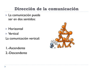 Dirección de la comunicación
   La comunicación puede
    ser en dos sentidos:

 Horizontal
 Vertical
La comunicación vertical:

1.-Ascendente
2.-Descendente
 