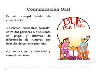 Comunicación Oral
Es el principal     medio    de
comunicación.

-Discursos, encuentros formales
entre dos personas o discusiones
en grupo y sistemas de
información de rumores son
formulas de comunicación oral

-La ventaja es la velocidad y
retroalimentación
 