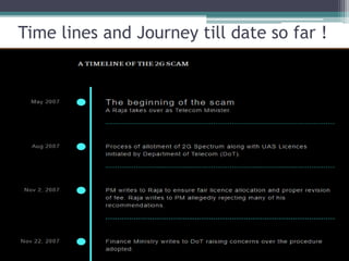 Time lines and Journey till date so far !
 