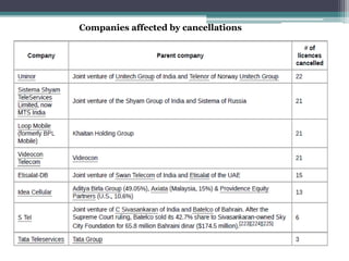 Companies affected by cancellations
 