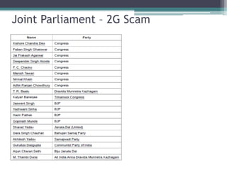 Joint Parliament – 2G Scam
 