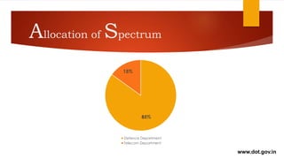 Allocation of Spectrum
85%
15%
Defence Department
Telecom Department
www.dot.gov.in
 