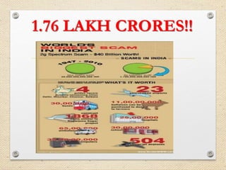 1.76 LAKH CRORES!!
 