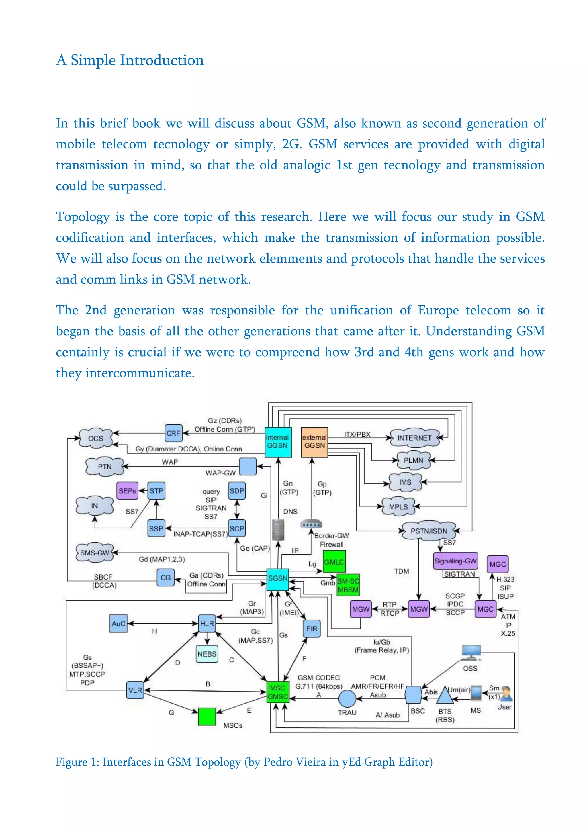 2G Topology | PDF