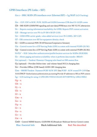 2G Topology | PDF