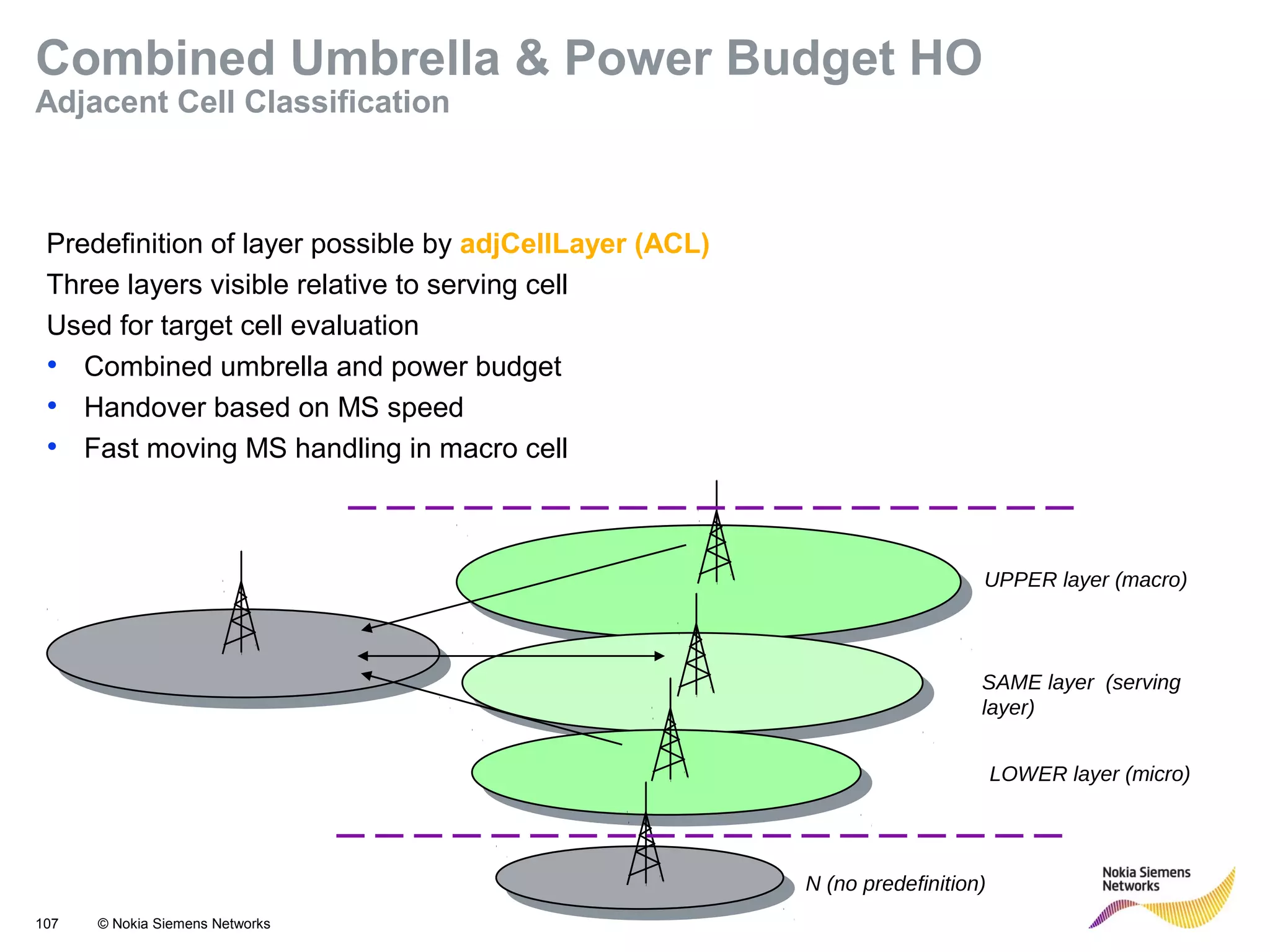107 © Nokia Siemens Networks
UPPER layer (macro)
SAME layer (serving
layer)
LOWER layer (micro)
Predefinition of layer possible by adjCellLayer (ACL)
Three layers visible relative to serving cell
Used for target cell evaluation
• Combined umbrella and power budget
• Handover based on MS speed
• Fast moving MS handling in macro cell
N (no predefinition)
Combined Umbrella & Power Budget HO
Adjacent Cell Classification
 