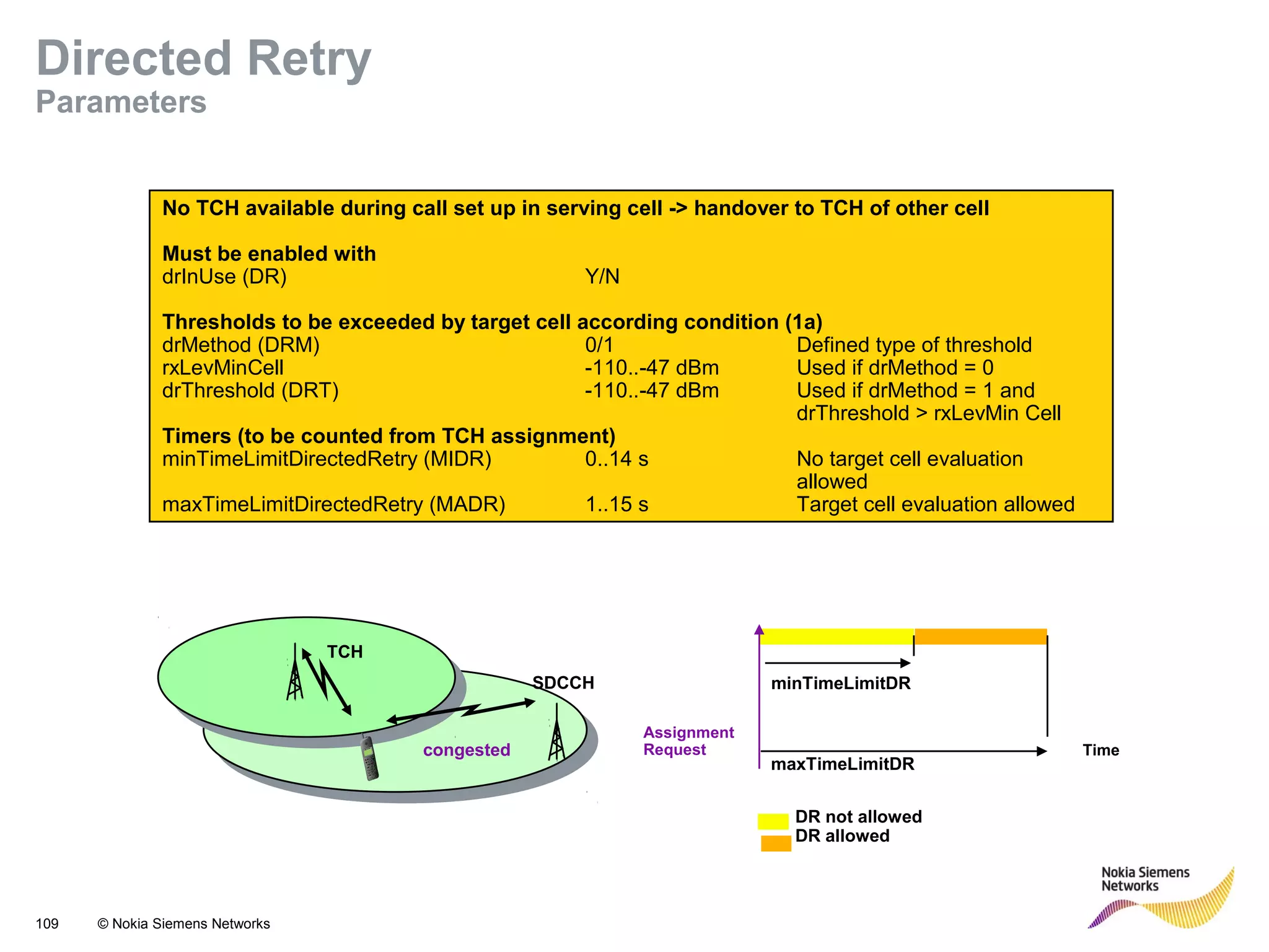 109 © Nokia Siemens Networks
No TCH available during call set up in serving cell -> handover to TCH of other cell
Must be enabled with
drInUse (DR) Y/N
Thresholds to be exceeded by target cell according condition (1a)
drMethod (DRM) 0/1 Defined type of threshold
rxLevMinCell -110..-47 dBm Used if drMethod = 0
drThreshold (DRT) -110..-47 dBm Used if drMethod = 1 and
drThreshold > rxLevMin Cell
Timers (to be counted from TCH assignment)
minTimeLimitDirectedRetry (MIDR) 0..14 s No target cell evaluation
allowed
maxTimeLimitDirectedRetry (MADR) 1..15 s Target cell evaluation allowed
SDCCH
TCH
congested Time
Assignment
Request
minTimeLimitDR
maxTimeLimitDR
DR not allowed
DR allowed
Directed Retry
Parameters
 