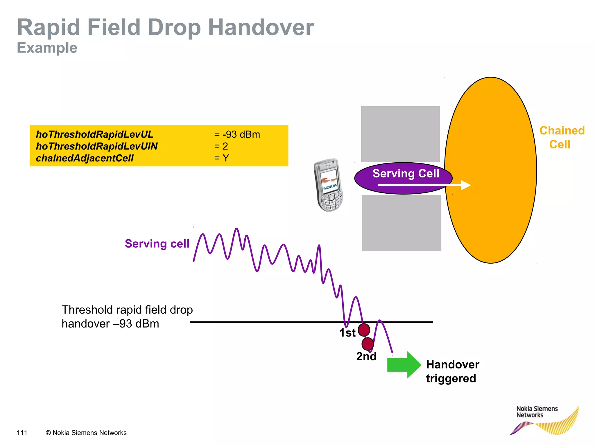 111 © Nokia Siemens Networks
Chained
Cell
1st
2nd
Serving cell
hoThresholdRapidLevUL = -93 dBm
hoThresholdRapidLevUlN = 2
chainedAdjacentCell = Y
Threshold rapid field drop
handover –93 dBm
Handover
triggered
Serving Cell
Rapid Field Drop Handover
Example
 