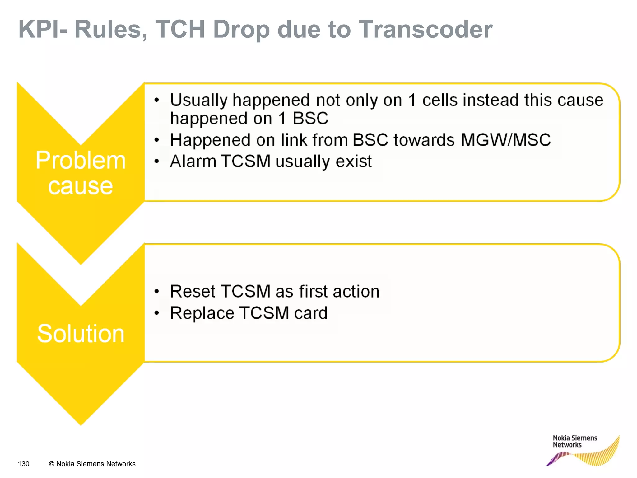 130 © Nokia Siemens Networks
KPI- Rules, TCH Drop due to Transcoder
 