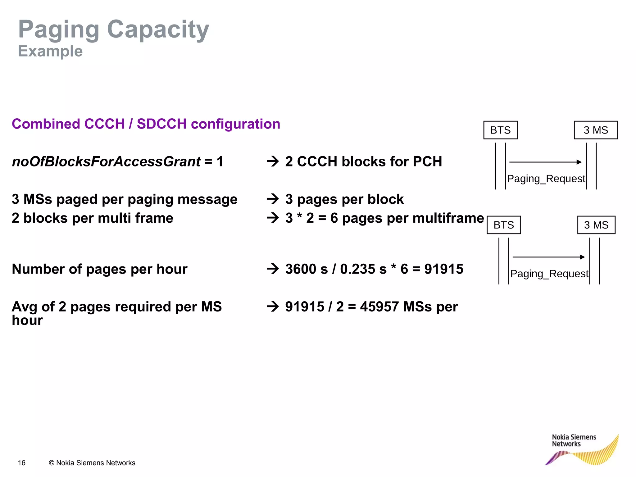 16 © Nokia Siemens Networks
Combined CCCH / SDCCH configuration
noOfBlocksForAccessGrant = 1  2 CCCH blocks for PCH
3 MSs paged per paging message  3 pages per block
2 blocks per multi frame  3 * 2 = 6 pages per multiframe
Number of pages per hour  3600 s / 0.235 s * 6 = 91915
Avg of 2 pages required per MS  91915 / 2 = 45957 MSs per
hour
BTS 3 MS
Paging_Request
BTS 3 MS
Paging_Request
Paging Capacity
Example
 