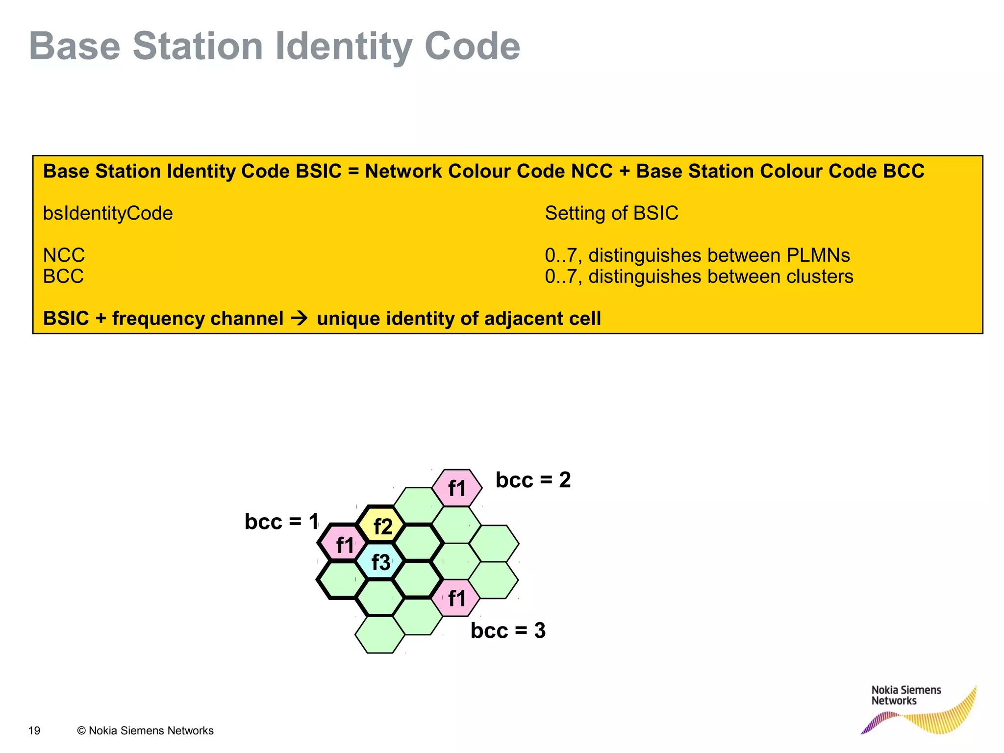 19 © Nokia Siemens Networks
Base Station Identity Code BSIC = Network Colour Code NCC + Base Station Colour Code BCC
bsIdentityCode Setting of BSIC
NCC 0..7, distinguishes between PLMNs
BCC 0..7, distinguishes between clusters
BSIC + frequency channel  unique identity of adjacent cell
f1
f2
f3
f1
f1
bcc = 1
bcc = 2
bcc = 3
Base Station Identity Code
 