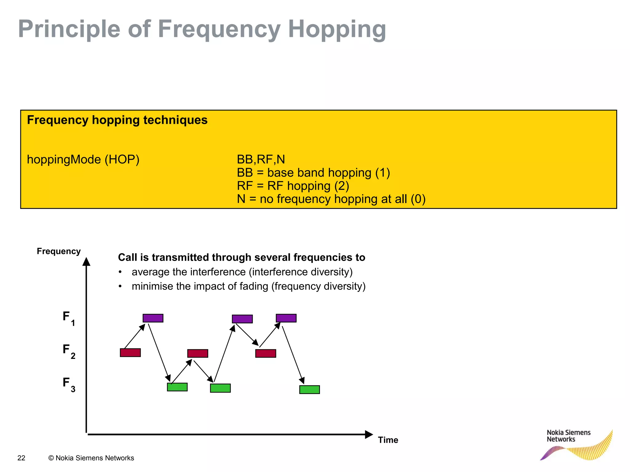 22 © Nokia Siemens Networks
Frequency
Time
F1
F2
F3
Call is transmitted through several frequencies to
• average the interference (interference diversity)
• minimise the impact of fading (frequency diversity)
Frequency hopping techniques
hoppingMode (HOP) BB,RF,N
BB = base band hopping (1)
RF = RF hopping (2)
N = no frequency hopping at all (0)
Principle of Frequency Hopping
 
