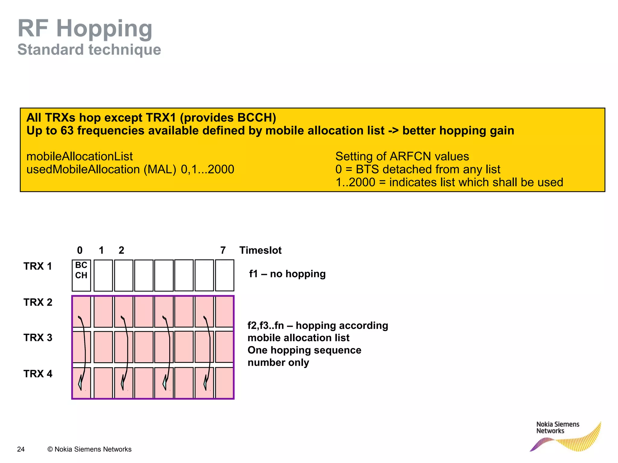 24 © Nokia Siemens Networks
RF Hopping
Standard technique
TRX 1
TRX 2
TRX 3
0 1 72 Timeslot
TRX 4
BC
CH f1 – no hopping
f2,f3..fn – hopping according
mobile allocation list
One hopping sequence
number only
All TRXs hop except TRX1 (provides BCCH)
Up to 63 frequencies available defined by mobile allocation list -> better hopping gain
mobileAllocationList Setting of ARFCN values
usedMobileAllocation (MAL) 0,1...2000 0 = BTS detached from any list
1..2000 = indicates list which shall be used
 