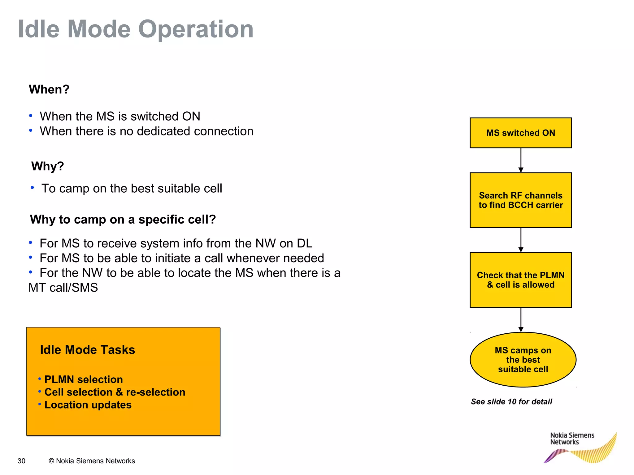 30 © Nokia Siemens Networks
• When the MS is switched ON
• When there is no dedicated connection
When?
• To camp on the best suitable cell
Why?
• For MS to receive system info from the NW on DL
• For MS to be able to initiate a call whenever needed
• For the NW to be able to locate the MS when there is a
MT call/SMS
Why to camp on a specific cell?
• PLMN selection
• Cell selection & re-selection
• Location updates
Idle Mode Tasks
Idle Mode OperationI
MS switched ON
Search RF channels
to find BCCH carrier
Check that the PLMN
& cell is allowed
MS camps on
the best
suitable cell
See slide 10 for detail
 