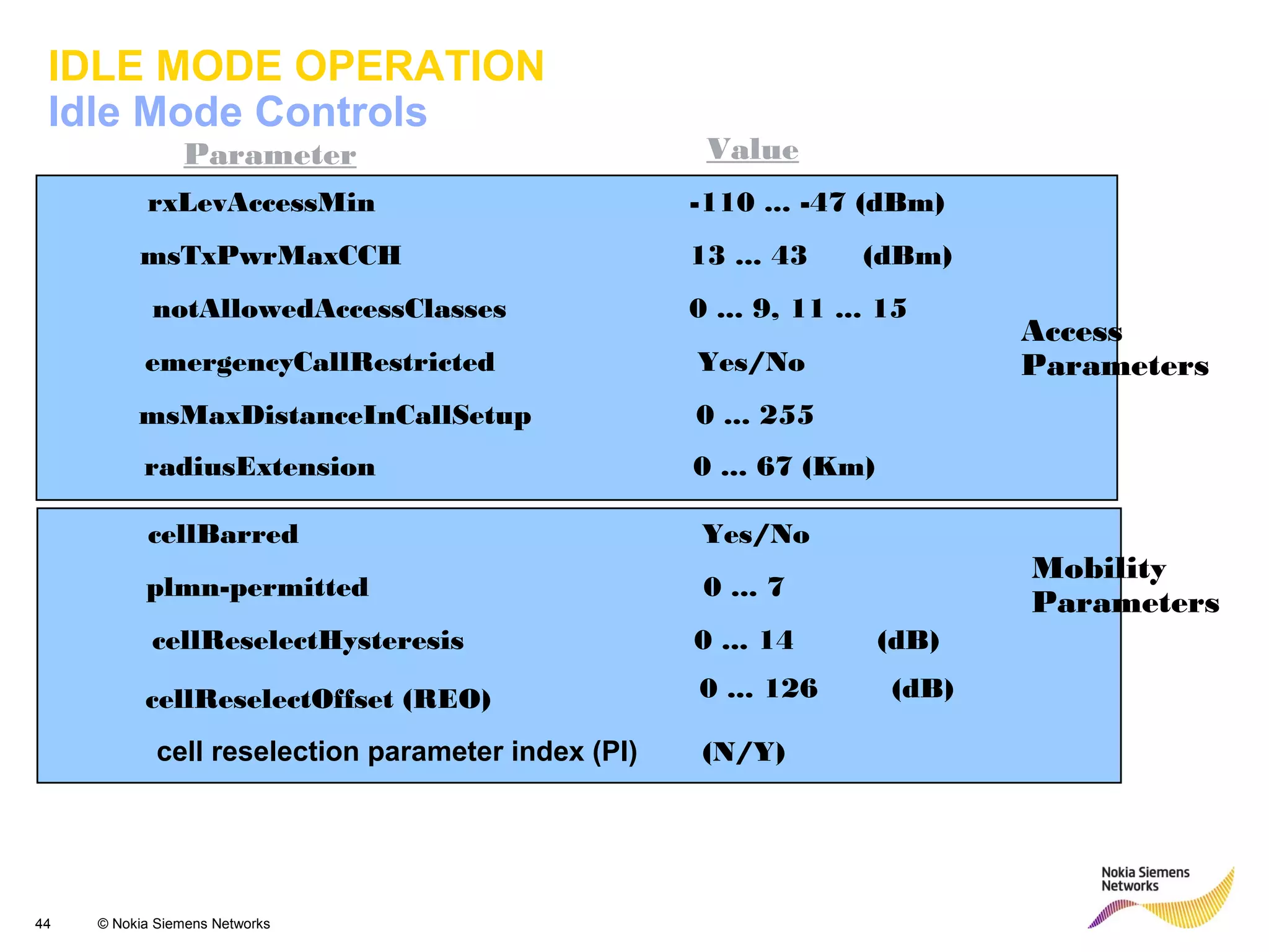 44 © Nokia Siemens Networks
IDLE MODE OPERATION
Idle Mode Controls
Parameter Value
Access
Parameters
notAllowedAccessClasses 0 ... 9, 11 ... 15
emergencyCallRestricted Yes/No
msTxPwrMaxCCH 13 ... 43 (dBm)
rxLevAccessMin -110 ... -47 (dBm)
msMaxDistanceInCallSetup 0 ... 255
radiusExtension 0 ... 67 (Km)
cellBarred Yes/No
plmn-permitted 0 ... 7
cellReselectHysteresis 0 ... 14 (dB)
Mobility
Parameters
cellReselectOffset (REO) 0 ... 126 (dB)
cell reselection parameter index (PI) (N/Y)
 