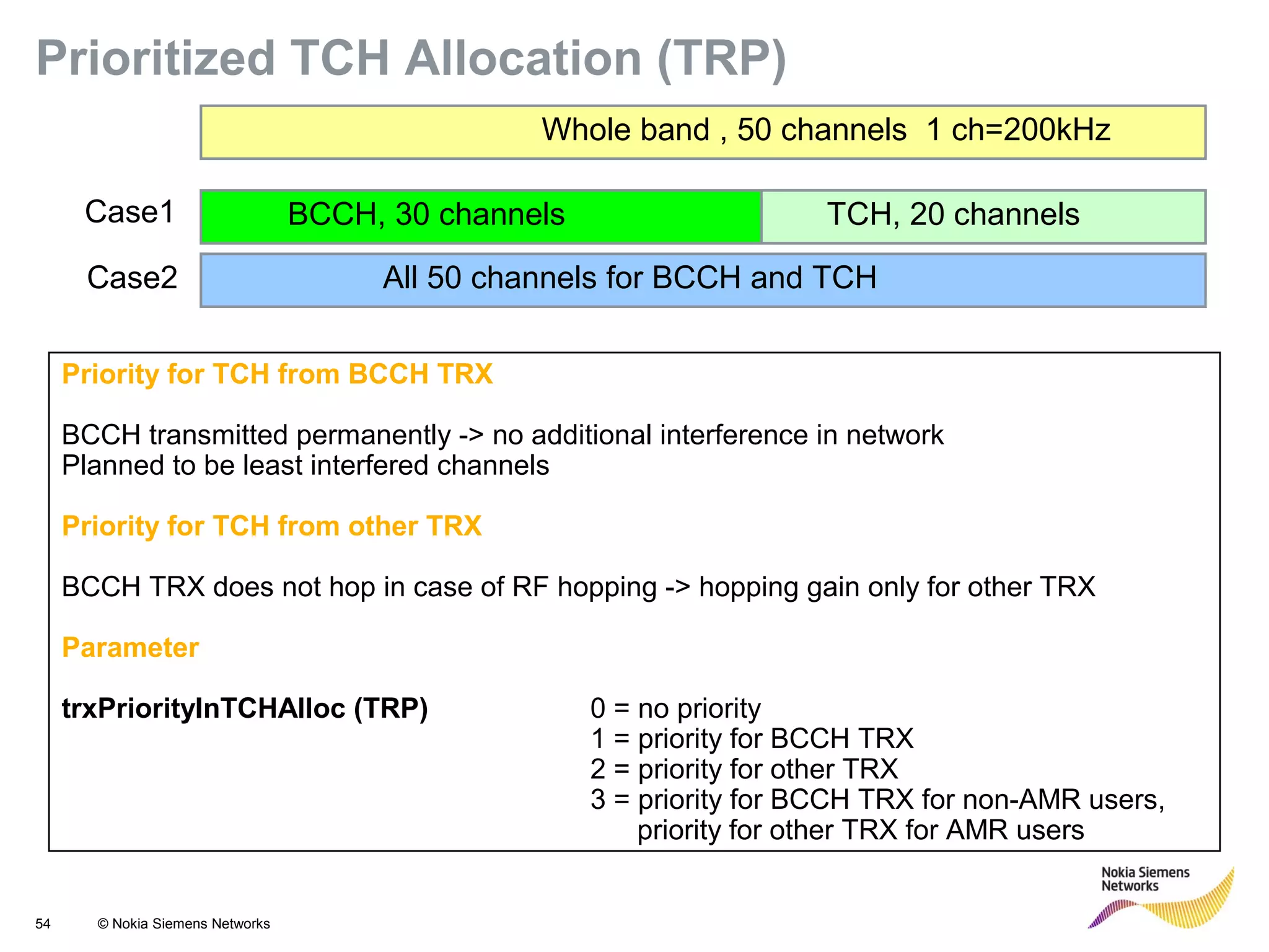 54 © Nokia Siemens Networks
Priority for TCH from BCCH TRX
BCCH transmitted permanently -> no additional interference in network
Planned to be least interfered channels
Priority for TCH from other TRX
BCCH TRX does not hop in case of RF hopping -> hopping gain only for other TRX
Parameter
trxPriorityInTCHAlloc (TRP) 0 = no priority
1 = priority for BCCH TRX
2 = priority for other TRX
3 = priority for BCCH TRX for non-AMR users,
priority for other TRX for AMR users
Prioritized TCH Allocation (TRP)
Whole band , 50 channels 1 ch=200kHz
BCCH, 30 channels TCH, 20 channels
All 50 channels for BCCH and TCH
Case1
Case2
 