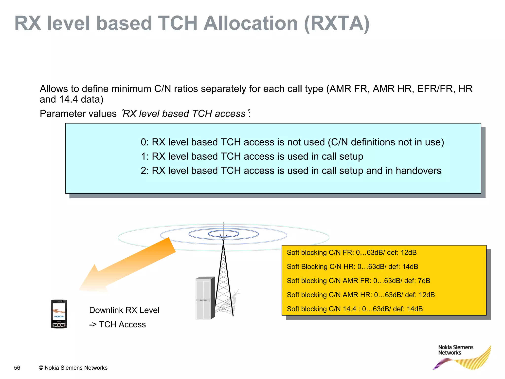 56 © Nokia Siemens Networks
Allows to define minimum C/N ratios separately for each call type (AMR FR, AMR HR, EFR/FR, HR
and 14.4 data)
Parameter values ‘RX level based TCH access’:
0: RX level based TCH access is not used (C/N definitions not in use)
1: RX level based TCH access is used in call setup
2: RX level based TCH access is used in call setup and in handovers
Downlink RX Level
-> TCH Access
Soft blocking C/N FR: 0…63dB/ def: 12dB
Soft Blocking C/N HR: 0…63dB/ def: 14dB
Soft blocking C/N AMR FR: 0…63dB/ def: 7dB
Soft blocking C/N AMR HR: 0…63dB/ def: 12dB
Soft blocking C/N 14.4 : 0…63dB/ def: 14dB
Soft blocking C/N FR: 0…63dB/ def: 12dB
Soft Blocking C/N HR: 0…63dB/ def: 14dB
Soft blocking C/N AMR FR: 0…63dB/ def: 7dB
Soft blocking C/N AMR HR: 0…63dB/ def: 12dB
Soft blocking C/N 14.4 : 0…63dB/ def: 14dB
RX level based TCH Allocation (RXTA)
 