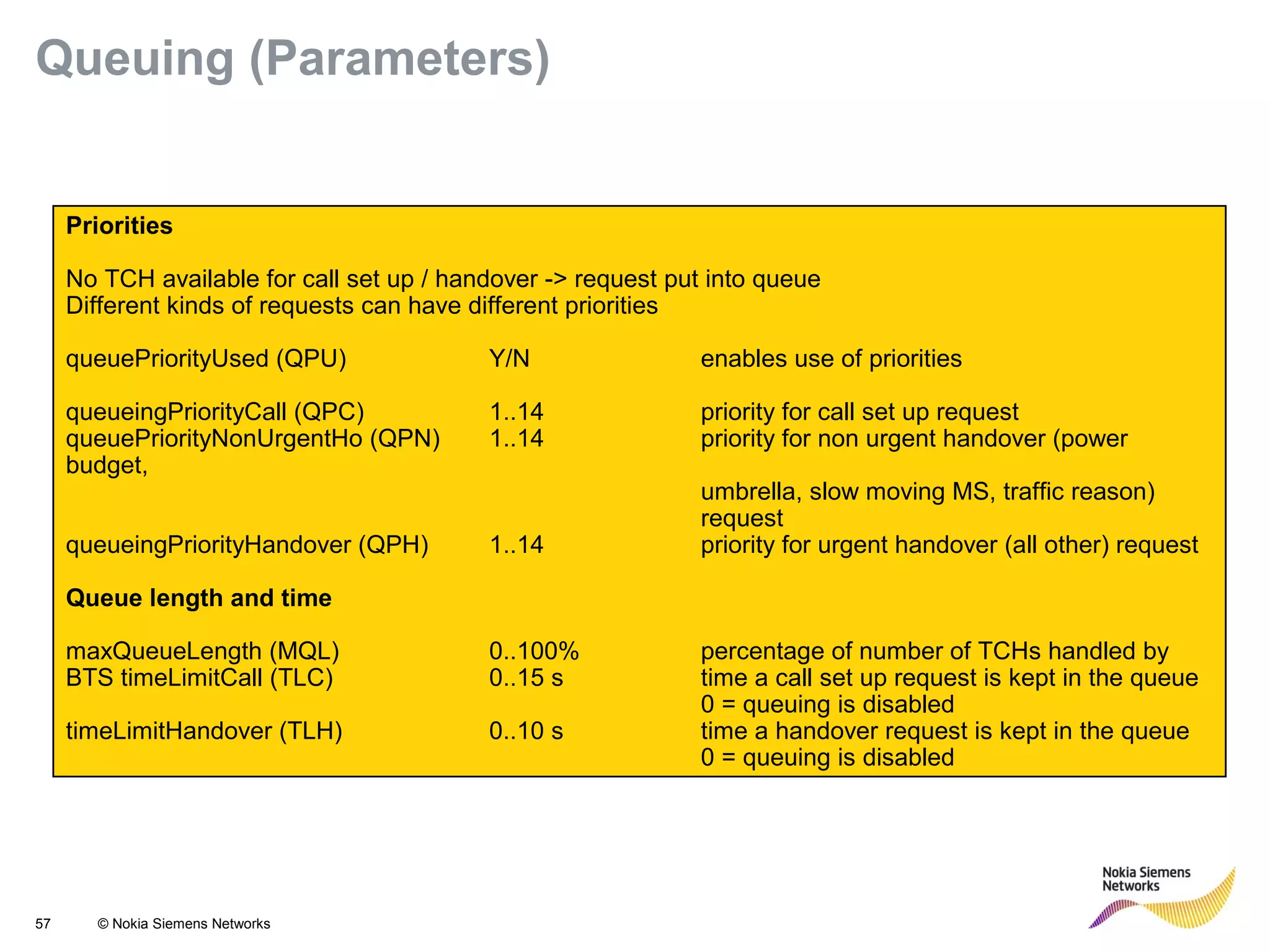 57 © Nokia Siemens Networks
Priorities
No TCH available for call set up / handover -> request put into queue
Different kinds of requests can have different priorities
queuePriorityUsed (QPU) Y/N enables use of priorities
queueingPriorityCall (QPC) 1..14 priority for call set up request
queuePriorityNonUrgentHo (QPN) 1..14 priority for non urgent handover (power
budget,
umbrella, slow moving MS, traffic reason)
request
queueingPriorityHandover (QPH) 1..14 priority for urgent handover (all other) request
Queue length and time
maxQueueLength (MQL) 0..100% percentage of number of TCHs handled by
BTS timeLimitCall (TLC) 0..15 s time a call set up request is kept in the queue
0 = queuing is disabled
timeLimitHandover (TLH) 0..10 s time a handover request is kept in the queue
0 = queuing is disabled
Queuing (Parameters)
 