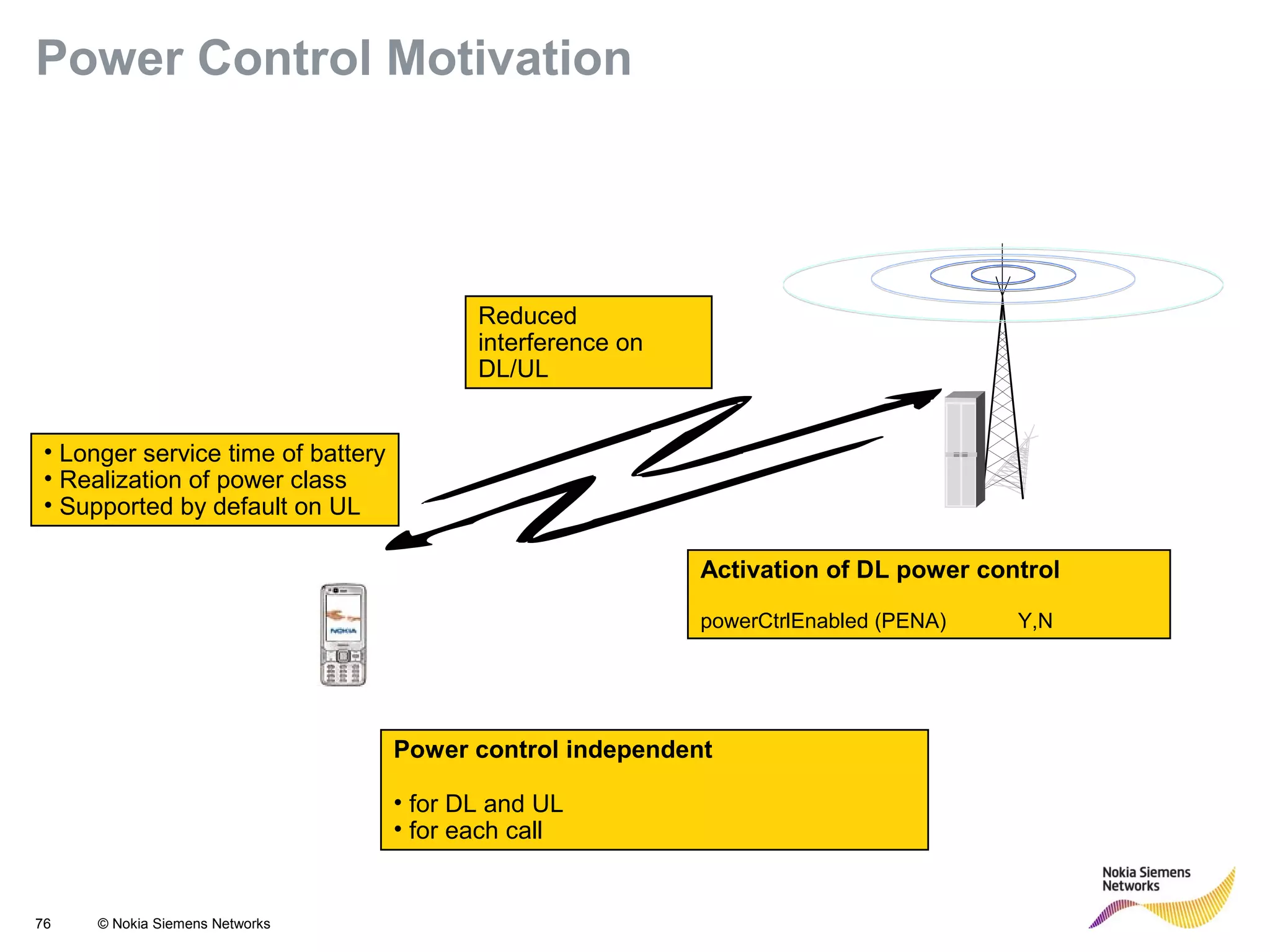 76 © Nokia Siemens Networks
• Longer service time of battery
• Realization of power class
• Supported by default on UL
Reduced
interference on
DL/UL
Activation of DL power control
powerCtrlEnabled (PENA) Y,N
Power control independent
• for DL and UL
• for each call
Power Control Motivation
 