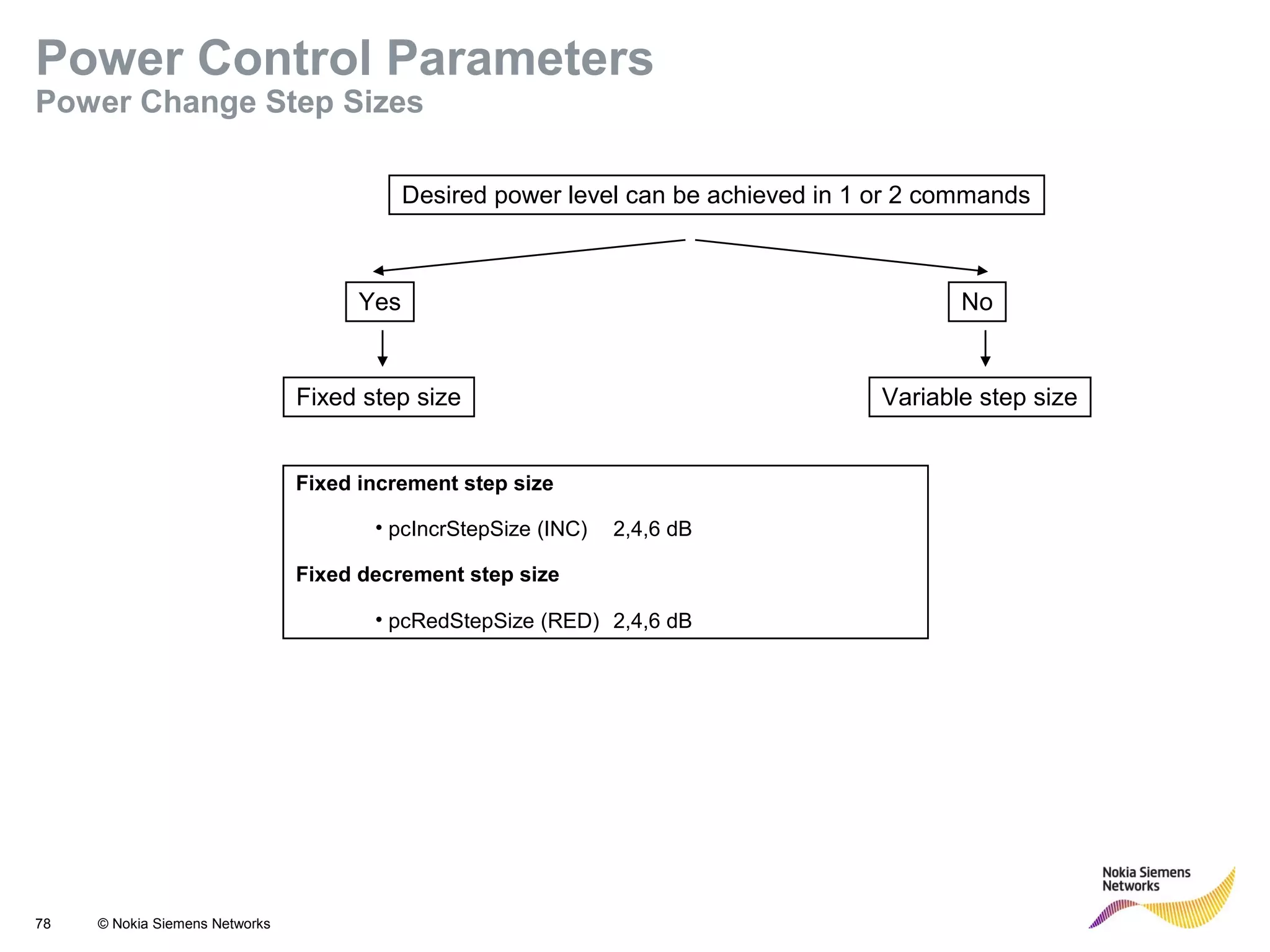 78 © Nokia Siemens Networks
Fixed increment step size
• pcIncrStepSize (INC) 2,4,6 dB
Fixed decrement step size
• pcRedStepSize (RED) 2,4,6 dB
Desired power level can be achieved in 1 or 2 commands
Yes
Fixed step size
No
Variable step size
Power Control Parameters
Power Change Step Sizes
 