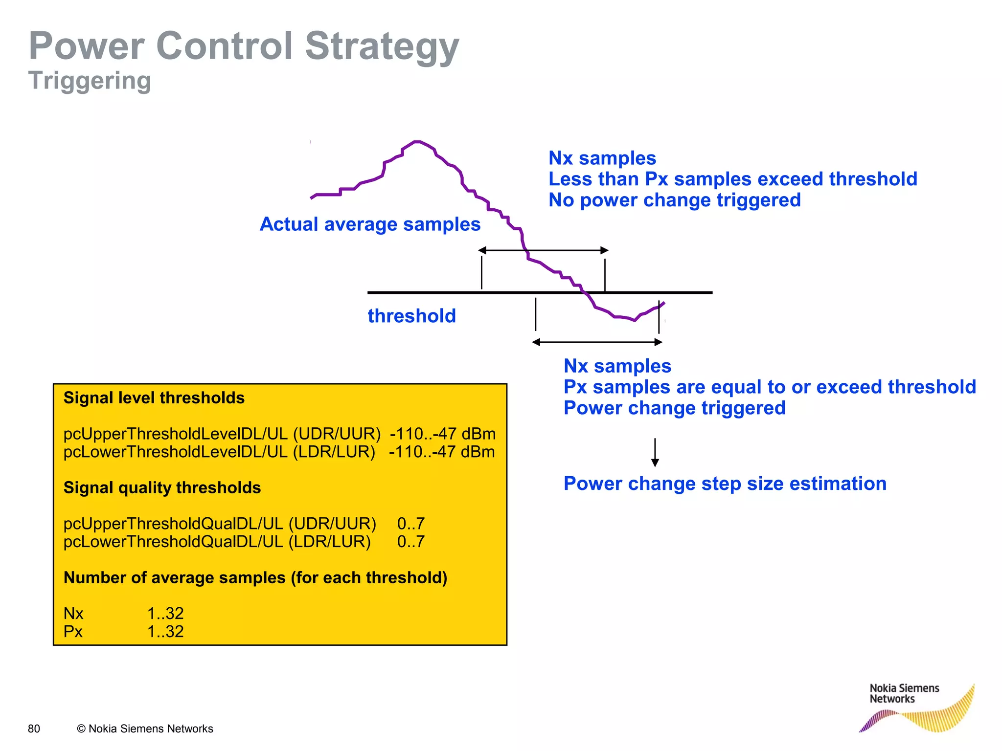 80 © Nokia Siemens Networks
threshold
Actual average samples
Nx samples
Less than Px samples exceed threshold
No power change triggered
Nx samples
Px samples are equal to or exceed threshold
Power change triggered
Signal level thresholds
pcUpperThresholdLevelDL/UL (UDR/UUR) -110..-47 dBm
pcLowerThresholdLevelDL/UL (LDR/LUR) -110..-47 dBm
Signal quality thresholds
pcUpperThresholdQualDL/UL (UDR/UUR) 0..7
pcLowerThresholdQualDL/UL (LDR/LUR) 0..7
Number of average samples (for each threshold)
Nx 1..32
Px 1..32
Power change step size estimation
Power Control Strategy
Triggering
 