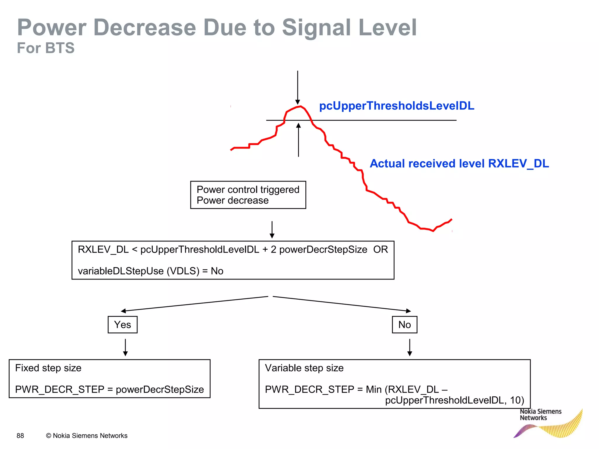88 © Nokia Siemens Networks
pcUpperThresholdsLevelDL
Power control triggered
Power decrease
Yes
Fixed step size
PWR_DECR_STEP = powerDecrStepSize
No
Variable step size
PWR_DECR_STEP = Min (RXLEV_DL –
pcUpperThresholdLevelDL, 10)
Actual received level RXLEV_DL
RXLEV_DL < pcUpperThresholdLevelDL + 2 powerDecrStepSize OR
variableDLStepUse (VDLS) = No
Power Decrease Due to Signal Level
For BTS
 