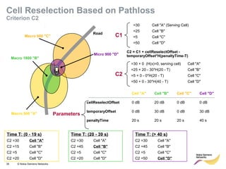 2G Optimization | PDF