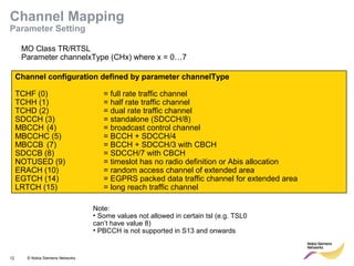 12 © Nokia Siemens Networks
Channel configuration defined by parameter channelType
TCHF (0) = full rate traffic channel
TCHH (1) = half rate traffic channel
TCHD (2) = dual rate traffic channel
SDCCH (3) = standalone (SDCCH/8)
MBCCH (4) = broadcast control channel
MBCCHC (5) = BCCH + SDCCH/4
MBCCB (7) = BCCH + SDCCH/3 with CBCH
SDCCB (8) = SDCCH/7 with CBCH
NOTUSED (9) = timeslot has no radio definition or Abis allocation
ERACH (10) = random access channel of extended area
EGTCH (14) = EGPRS packed data traffic channel for extended area
LRTCH (15) = long reach traffic channel
Channel Mapping
Parameter Setting
Note:
• Some values not allowed in certain tsl (e.g. TSL0
can’t have value 8)
• PBCCH is not supported in S13 and onwards
MO Class TR/RTSL
Parameter channelxType (CHx) where x = 0…7
 