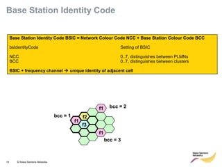 19 © Nokia Siemens Networks
Base Station Identity Code BSIC = Network Colour Code NCC + Base Station Colour Code BCC
bsIdentityCode Setting of BSIC
NCC 0..7, distinguishes between PLMNs
BCC 0..7, distinguishes between clusters
BSIC + frequency channel  unique identity of adjacent cell
f1
f2
f3
f1
f1
bcc = 1
bcc = 2
bcc = 3
Base Station Identity Code
 