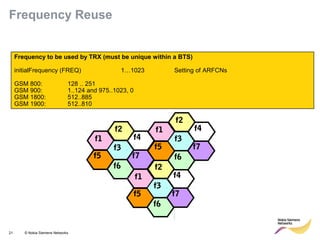 21 © Nokia Siemens Networks
Frequency to be used by TRX (must be unique within a BTS)
initialFrequency (FREQ) 1…1023 Setting of ARFCNs
GSM 800: 128 .. 251
GSM 900: 1..124 and 975..1023, 0
GSM 1800: 512..885
GSM 1900: 512..810
f1
f2
f3
f4
f5
f6
f7
f1
f2
f3
f4
f5
f6
f7
f1
f2
f3
f4
f5
f6
f7
Frequency Reuse
 