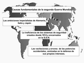 Causas fundamentales de la segunda Guerra Mundial Las ambiciones imperialistas de Alemania, Italia y Japón La ineficiencia de los sistemas de seguridad creados desde 1914 y encarnados  en la S.D.N. Las vacilaciones y errores  de las potencias  occidentales, centradas en la defensa de sus propios intereses. 