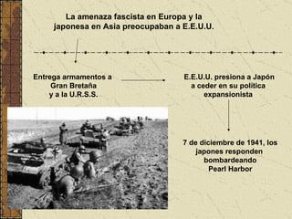 La amenaza fascista en Europa y la japonesa en Asia preocupaban a E.E.U.U . Entrega armamentos a  Gran Bretaña y a la U.R.S.S. E.E.U.U. presiona a Japón a ceder en su política  expansionista   7 de diciembre de 1941, los japones responden  bombardeando Pearl Harbor 
