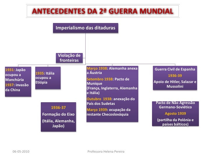 Quais Foram Os Antecedentes Da Segunda Guerra Mundial