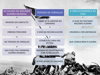 1º As Causas da Segunda Guerra Mundial
