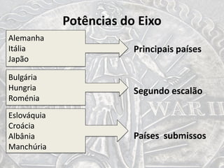 Potências do Eixo
Principais países
Segundo escalão
Países submissos
Alemanha
Itália
Japão
Bulgária
Hungria
Roménia
Eslováquia
Croácia
Albânia
Manchúria
 