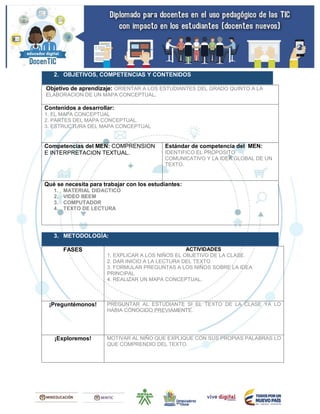 2. OBJETIVOS, COMPETENCIAS Y CONTENIDOS
Objetivo de aprendizaje: ORIENTAR A LOS ESTUDIANTES DEL GRADO QUINTO A LA
ELABORACION DE UN MAPA CONCEPTUAL.
Contenidos a desarrollar:
1. EL MAPA CONCEPTUAL
2. PARTES DEL MAPA CONCEPTUAL.
3. ESTRUCTURA DEL MAPA CONCEPTUAL
Competencias del MEN: COMPRENSION
E INTERPRETACION TEXTUAL.
Estándar de competencia del MEN:
IDENTIFICO EL PROPOSITO
COMUNICATIVO Y LA IDEA GLOBAL DE UN
TEXTO.
Qué se necesita para trabajar con los estudiantes:
1. MATERIAL DIDACTICO
2. VIDEO BEEM
3. COMPUTADOR
4. TEXTO DE LECTURA
3. METODOLOGÍA:
FASES ACTIVIDADES
1. EXPLICAR A LOS NIÑOS EL OBJETIVO DE LA CLASE.
2. DAR INICIO A LA LECTURA DEL TEXTO
3. FORMULAR PREGUNTAS A LOS NIÑOS SOBRE LA IDEA
PRINCIPAL
4. REALIZAR UN MAPA CONCEPTUAL.
¡Preguntémonos! PREGUNTAR AL ESTUDIANTE SI EL TEXTO DE LA CLASE YA LO
HABIA CONOCIDO PREVIAMENTE.
¡Exploremos! MOTIVAR AL NIÑO QUE EXPLIQUE CON SUS PROPIAS PALABRAS LO
QUE COMPRENDIO DEL TEXTO.
 
