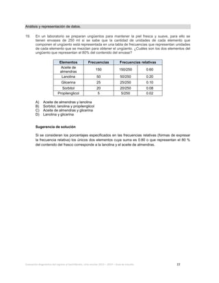 Evaluación diagnóstica del ingreso al bachillerato, ciclo escolar 2013 – 2014 – Guía de estudio 22
Análisis y representación de datos.
19. En un laboratorio se preparan ungüentos para mantener la piel fresca y suave, para ello se
tienen envases de 250 ml si se sabe que la cantidad de unidades de cada elemento que
componen el ungüento está representada en una tabla de frecuencias que representan unidades
de cada elemento que se mezclan para obtener el ungüento. ¿Cuáles son los dos elementos del
ungüento que representan el 80% del contenido del envase?
Elementos Frecuencias Frecuencias relativas
Aceite de
almendras
150 150/250 0.60
Lanolina 50 50/250 0.20
Glicerina 25 25/250 0.10
Sorbitol 20 20/250 0.08
Propilenglicol 5 5/250 0.02
A) Aceite de almendras y lanolina
B) Sorbitol, lanolina y propilenglicol
C) Aceite de almendras y glicerina
D) Lanolina y glicerina
Sugerencia de solución
Si se consideran los porcentajes especificados en las frecuencias relativas (formas de expresar
la frecuencia relativa) los únicos dos elementos cuya suma es 0.80 o que representan el 80 %
del contenido del frasco corresponde a la lanolina y el aceite de almendras.
 