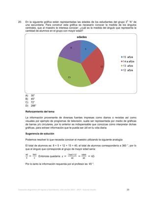 Evaluación diagnóstica del ingreso al bachillerato, ciclo escolar 2013 – 2014 – Guía de estudio 23
20. En la siguiente gráfica están representadas las edades de los estudiantes del grupo 3
0
“A” de
una secundaria. Para construir esta gráfica es necesario conocer la medida de los ángulos
centrales, que al maestro le interesa conocer: ¿cuál es la medida del ángulo que representa la
cantidad de alumnos en el grupo con mayor edad?
A) 30°
B) 45°
C) 72°
D) 288°
Reforzamiento del tema
La información proveniente de diversas fuentes impresas como diarios o revistas así como
visuales por ejemplo de programas de televisión, suele ser representada por medio de gráficas
de barras y/o circulares, por lo anterior es indispensable que conozcas cómo interpretar dichas
gráficas, para extraer información que te pueda ser útil en tu vida diaria.
Sugerencia de solución
Podemos resolver lo que necesita conocer el maestro utilizando la siguiente analogía:
El total de alumnos es: 8 + 5 + 12 + 15 = 40, el total de alumnos correspondería a 360 °, por lo
que el ángulo que corresponde al grupo de mayor edad sería:
Entonces quedaría:
Por lo tanto la información requerida por el profesor es: 45 °.
 