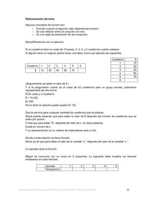 Evaluación diagnóstica del ingreso al bachillerato, ciclo escolar 2013 – 2014 – Guía de estudio 32
Reforzamiento del tema
Algunos conceptos de función son:
o Función cuando el segundo valor depende del primero.
o Es una relación entre un conjunto con otro.
o Es una regla de asociación de dos conjuntos.
Ejemplificaremos con un ejercicio:
Si un cuaderno tiene un costo de 15 pesos. 2, 3, 4, y 5 cuadernos cuanto costaran.
Si alguien tiene un negocio podría hacer una tabla. Como por ejemplo las siguientes.
¡Seguramente ya sabes el valor de 6 !.,
Y si te preguntaran cuanto es el costo de 42 cuadernos para un grupo escolar, podríamos
representarlo de otra forma:
Si $= costo y c=cuaderno
$ = 15 (42)
$= 630
Por lo tanto la relación puede quedar $= 15c
Que te serviría para cualquier cantidad de cuadernos que te pidieran.
Ahora podrás observar que para saber el valor de $ depende del número de cuadernos que se
pidan por quince.
O sea que para saber “$”, depende del valor de c, en otras palabras.
$ está en función de c.
Y su representación en tu materia de matemáticas será y=15x.
Donde a esta relación se llama función.
Ahora ya sé que para saber el valor de la variable “y “ depende del valor de la variable “x “.
Un ejemplo dado la función.
Miguel se comunicó con su novia en 5 ocasiones. La siguiente tabla muestra los tiempos
empleados en cada llamada.
Llamada 1 2 3 4 5
Tiempo(min)
Cuaderno $
1 15
2 30
3 45
4 60
5 75
6
Cuaderno 1 2 3 4 5 6
$ 15 30 45 60 75
 