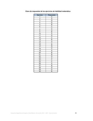 Evaluación diagnóstica del ingreso al bachillerato, ciclo escolar 2013 – 2014 – Guía de estudio 34
Clave de respuestas de los ejercicios de habilidad matemática
Ejercicio Respuesta
1 C
2 A
3 D
4 D
5 B
6 C
7 C
8 A
9 B
10 A
11 D
12 C
13 B
14 A
15 C
16 B
17 D
18 C
19 A
20 B
21 B
22 D
23 A
24 C
25 C
26 A
27 B
28 D
29 D
30 B
 