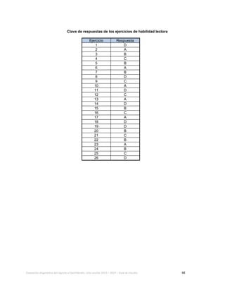 Evaluación diagnóstica del ingreso al bachillerato, ciclo escolar 2013 – 2014 – Guía de estudio 48
Clave de respuestas de los ejercicios de habilidad lectora
Ejercicio Respuesta
1 D
2 A
3 B
4 C
5 B
6 A
7 B
8 D
9 C
10 A
11 D
12 C
13 A
14 D
15 B
16 C
17 A
18 D
19 D
20 B
21 C
22 B
23 A
24 B
25 C
26 D
 