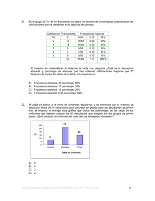 Evaluación diagnóstica del ingreso al bachillerato, ciclo escolar 2013 – 2014 – Guía de estudio 55
21. En el grupo 20 "A" de mi Secundaria se aplicó un examen de matemáticas obteniéndose las
calificaciones que se presentan en la tabla de frecuencias.
Calificación Frecuencias Frecuencias relativas
10 8 8/50 0.16 16%
9 10 10/50 0.20 20%
8 15 15/50 0.30 30%
7 5 5/50 0.10 10%
6 7 7/50 0.14 14%
5 5 5/50 0.10 10%
50 50/50 1.0 100 %
El maestro de matemáticas al observar la tabla nos pregunta ¿Cuál es la frecuencia
absoluta y porcentaje de alumnos que han obtenido calificaciones mayores que 7?
Después de revisar los datos de la tabla, mi respuesta es:
A) Frecuencia absoluta: 33 porcentaje: 66%
B) Frecuencia absoluta: 17 porcentaje: 34%
C) Frecuencia absoluta: 12 porcentaje: 26%
D) Frecuencia absoluta: 0.33 porcentaje: 66%
22. Mi papá se dedica a la venta de uniformes deportivos, y se entrevista con el maestro de
educación física de mi secundaria para concretar un pedido para los estudiantes de primer
año; el maestro le entrega esta gráfica que indica los porcentajes de las tallas de los
uniformes que desean comprar los 80 estudiantes que integran los dos grupos de primer
grado. ¿Qué cantidad de uniformes de cada talla se entregarán al maestro?
A) 5
B) 4
C) 3
D) 2
15
55
30
 