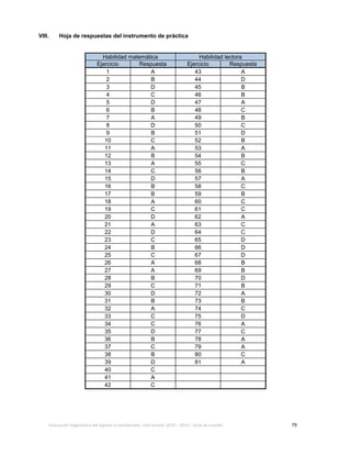 Evaluación diagnóstica del ingreso al bachillerato, ciclo escolar 2013 – 2014 – Guía de estudio 79
VIII. Hoja de respuestas del instrumento de práctica
Habilidad matemática Habilidad lectora
Ejercicio Respuesta Ejercicio Respuesta
1 A 43 A
2 B 44 D
3 D 45 B
4 C 46 B
5 D 47 A
6 B 48 C
7 A 49 B
8 D 50 C
9 B 51 D
10 C 52 B
11 A 53 A
12 B 54 B
13 A 55 C
14 C 56 B
15 D 57 A
16 B 58 C
17 B 59 B
18 A 60 C
19 C 61 C
20 D 62 A
21 A 63 C
22 D 64 C
23 C 65 D
24 B 66 D
25 C 67 D
26 A 68 B
27 A 69 B
28 B 70 D
29 C 71 B
30 D 72 A
31 B 73 B
32 A 74 C
33 C 75 D
34 C 76 A
35 D 77 C
36 B 78 A
37 C 79 A
38 B 80 C
39 D 81 A
40 C
41 A
42 C
 