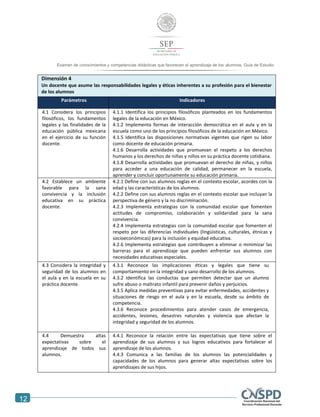 12
Examen de conocimientos y competencias didácticas que favorecen el aprendizaje de los alumnos. Guía de Estudio
Dimensión 4
Un docente que asume las responsabilidades legales y éticas inherentes a su profesión para el bienestar
de los alumnos
Parámetros Indicadores
4.1 Considera los principios
filosóficos, los fundamentos
legales y las finalidades de la
educación pública mexicana
en el ejercicio de su función
docente.
4.1.1 Identifica los principios filosóficos planteados en los fundamentos
legales de la educación en México.
4.1.2 Implementa formas de interacción democrática en el aula y en la
escuela como uno de los principios filosóficos de la educación en México.
4.1.5 Identifica las disposiciones normativas vigentes que rigen su labor
como docente de educación primaria.
4.1.6 Desarrolla actividades que promuevan el respeto a los derechos
humanos y los derechos de niñas y niños en su práctica docente cotidiana.
4.1.8 Desarrolla actividades que promuevan el derecho de niñas, y niños
para acceder a una educación de calidad, permanecer en la escuela,
aprender y concluir oportunamente su educación primaria.
4.2 Establece un ambiente
favorable para la sana
convivencia y la inclusión
educativa en su práctica
docente.
4.2.1 Define con sus alumnos reglas en el contexto escolar, acordes con la
edad y las características de los alumnos.
4.2.2 Define con sus alumnos reglas en el contexto escolar que incluyan la
perspectiva de género y la no discriminación.
4.2.3 Implementa estrategias con la comunidad escolar que fomenten
actitudes de compromiso, colaboración y solidaridad para la sana
convivencia.
4.2.4 Implementa estrategias con la comunidad escolar que fomenten el
respeto por las diferencias individuales (lingüísticas, culturales, étnicas y
socioeconómicas) para la inclusión y equidad educativa.
4.2.6 Implementa estrategias que contribuyen a eliminar o minimizar las
barreras para el aprendizaje que pueden enfrentar sus alumnos con
necesidades educativas especiales.
4.3 Considera la integridad y
seguridad de los alumnos en
el aula y en la escuela en su
práctica docente.
4.3.1 Reconoce las implicaciones éticas y legales que tiene su
comportamiento en la integridad y sano desarrollo de los alumnos.
4.3.2 Identifica las conductas que permiten detectar que un alumno
sufre abuso o maltrato infantil para prevenir daños y perjuicios.
4.3.5 Aplica medidas preventivas para evitar enfermedades, accidentes y
situaciones de riesgo en el aula y en la escuela, desde su ámbito de
competencia.
4.3.6 Reconoce procedimientos para atender casos de emergencia,
accidentes, lesiones, desastres naturales y violencia que afectan la
integridad y seguridad de los alumnos.
4.4 Demuestra altas
expectativas sobre el
aprendizaje de todos sus
alumnos.
4.4.1 Reconoce la relación entre las expectativas que tiene sobre el
aprendizaje de sus alumnos y sus logros educativos para fortalecer el
aprendizaje de los alumnos.
4.4.3 Comunica a las familias de los alumnos las potencialidades y
capacidades de los alumnos para generar altas expectativas sobre los
aprendizajes de sus hijos.
 