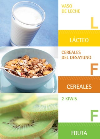 L
VASO
DE LECHE
LÁCTEO
F
CEREALES
DEL DESAYUNO
CEREALES
F
2 KIWIS
FRUTA