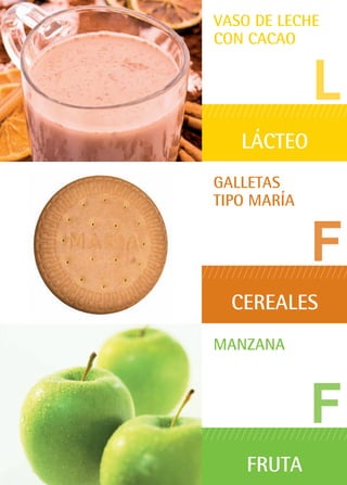 L
VASO DE LECHE
CON CACAO
LÁCTEO
F
GALLETAS
TIPO MARÍA
CEREALES
F
MANZANA
FRUTA
