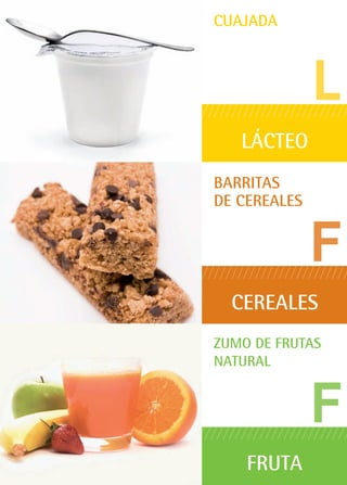 L
Cuajada
LÁCTEO
F
Barritas
de cereales
CEREALES
F
Zumo de Frutas
natural
FRUTA