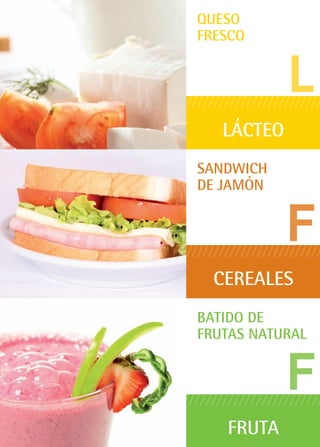 L
Queso
Fresco
LÁCTEO
F
Sandwich
de Jamón
CEREALES
F
Batido de
Frutas natural
FRUTA
